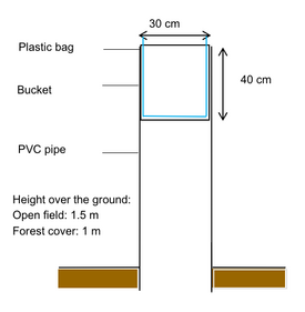 Schematic of a snow collector