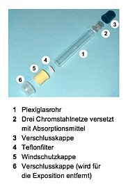 Schema eines NO2-Passivsammlers. 