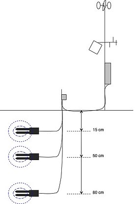 Schematic design of the installation of soil water content sensors and its connection to the meteorological station.